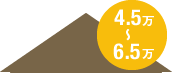 4.5万～6.0万